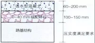 最全『透水·铺装』解析 最全『透水·铺装』解析