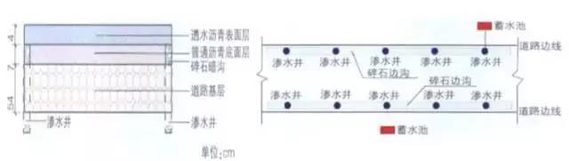 最全『透水·铺装』解析 最全『透水·铺装』解析