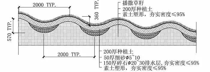 最全『透水·铺装』解析 最全『透水·铺装』解析