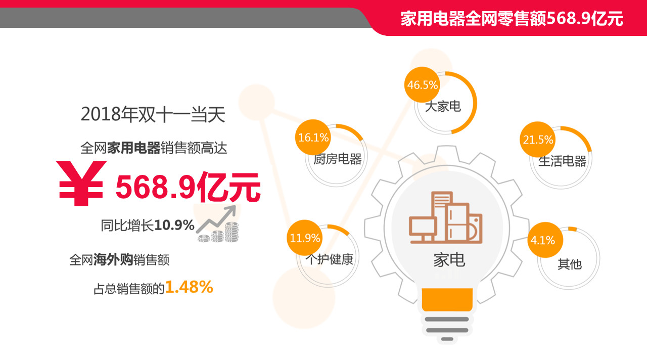 线下引流、线上成交,raybet雷竞技下载传媒助力格力掀起双十一家电消费热潮 线下引流、线上成交,raybet雷竞技下载传媒助力格力掀起双十一家电消费热潮
