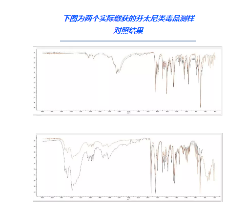 助力打击芬太尼类毒品 —— 布鲁克提供快速检测解决方案 