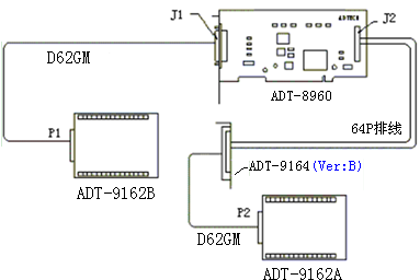 ADT-8960 PCI六軸運動控制卡