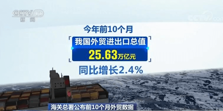 海关总署公布前10个月外贸数据 我国货物贸易进出口25.63万亿元 海关总署公布前10个月外贸数据 我国货物贸易进出口25.63万亿元