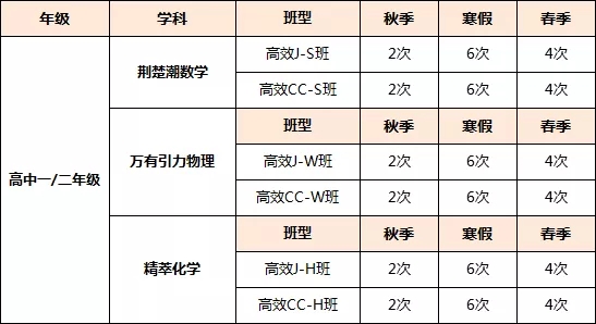 荆楚潮寒春班新生能力诊断开启,寒假弯道超车,优秀快人一步! 荆楚潮寒春班新生能力诊断开启,寒假弯道超车,优秀快人一步!