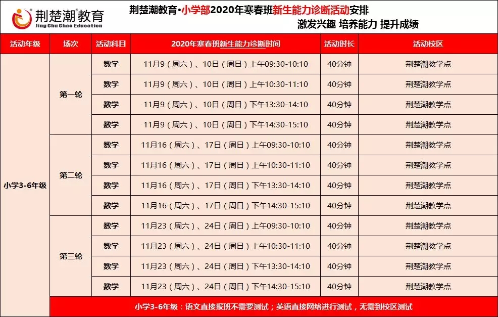 荆楚潮寒春班新生能力诊断开启,寒假弯道超车,优秀快人一步! 荆楚潮寒春班新生能力诊断开启,寒假弯道超车,优秀快人一步!