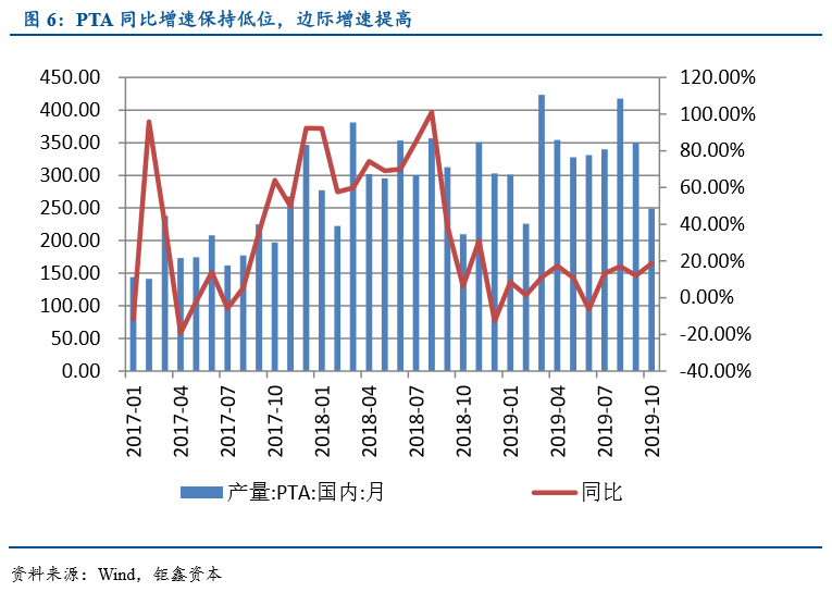 【钜鑫资本】化工行业2019年10月报 【钜鑫资本】化工行业2019年10月报