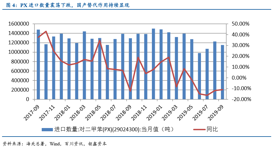 【钜鑫资本】化工行业2019年10月报 【钜鑫资本】化工行业2019年10月报