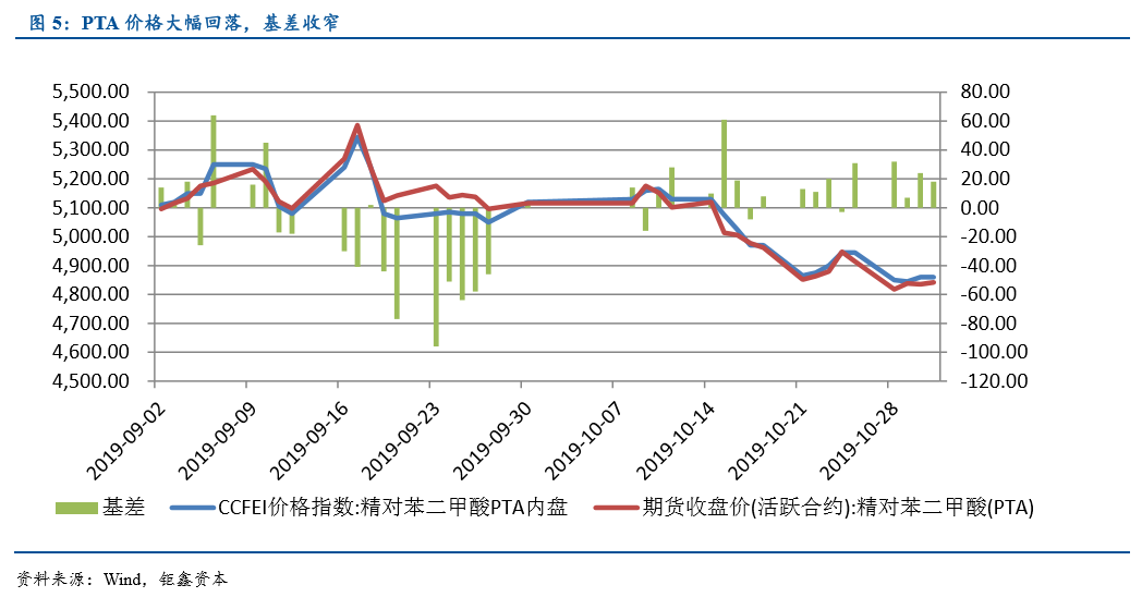 【钜鑫资本】化工行业2019年10月报 【钜鑫资本】化工行业2019年10月报