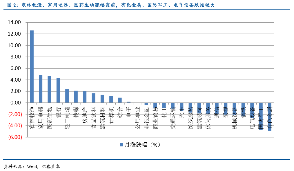 【钜鑫资本】化工行业2019年10月报 【钜鑫资本】化工行业2019年10月报