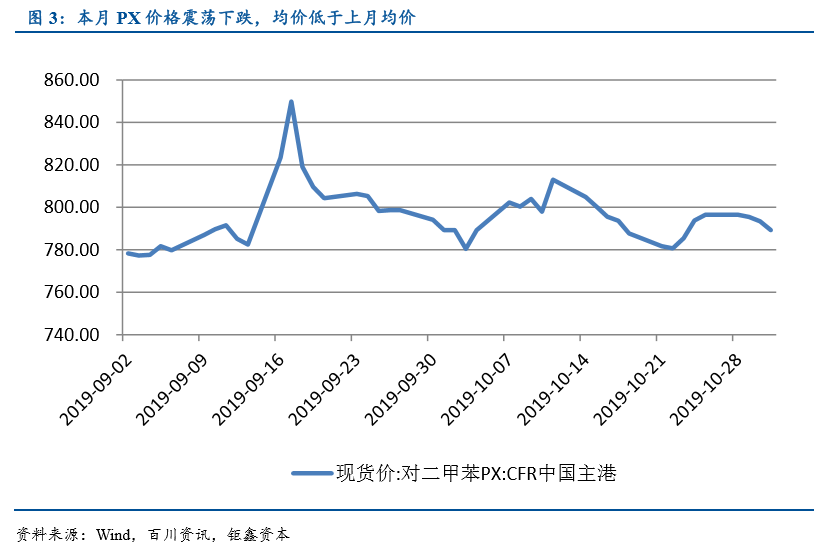 【钜鑫资本】化工行业2019年10月报 【钜鑫资本】化工行业2019年10月报