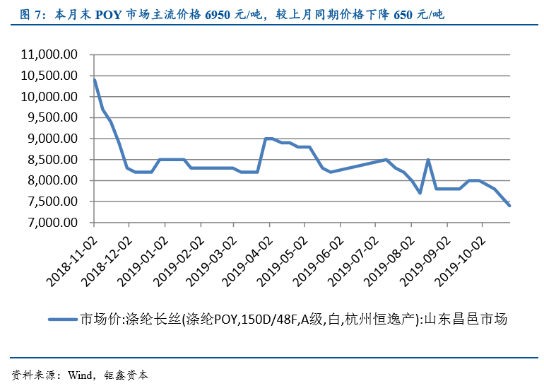 【钜鑫资本】化工行业2019年10月报 【钜鑫资本】化工行业2019年10月报