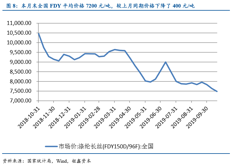 【钜鑫资本】化工行业2019年10月报 【钜鑫资本】化工行业2019年10月报