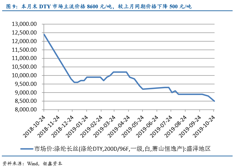 【钜鑫资本】化工行业2019年10月报 【钜鑫资本】化工行业2019年10月报