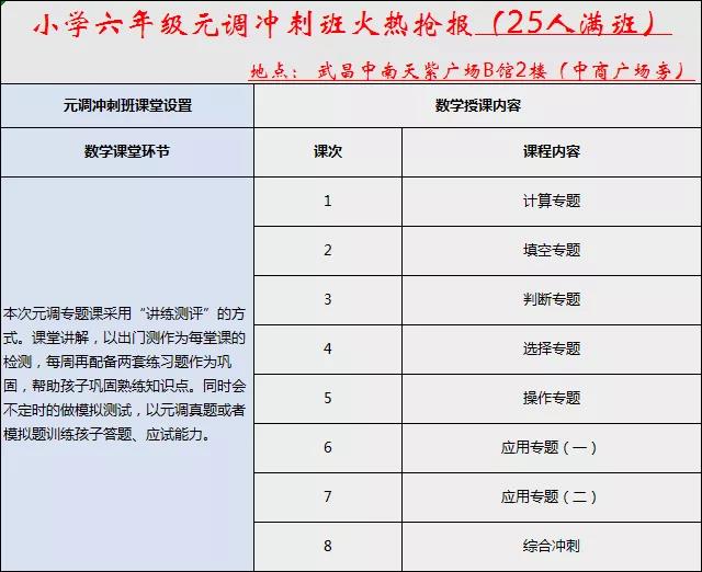 洪山区六年级元调考试将近,荆楚潮元调满分冲刺班助你战胜元调 洪山区六年级元调考试将近,荆楚潮元调满分冲刺班助你战胜元调