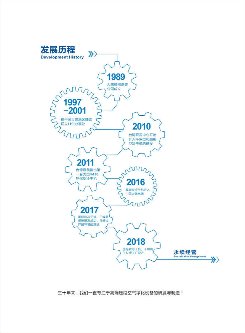 国际款环保冷干机(风冷大机型) 国际款环保冷干机(风冷大机型)
