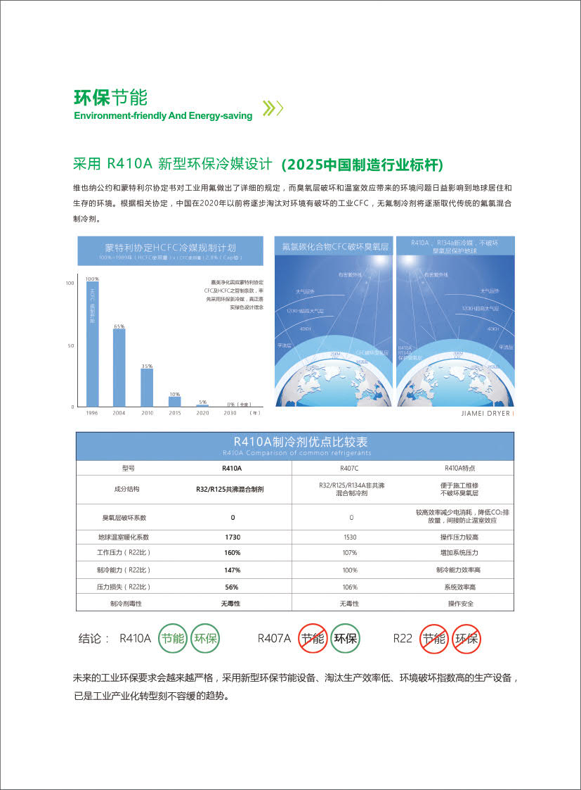 国际款环保冷干机(风冷大机型) 国际款环保冷干机(风冷大机型)
