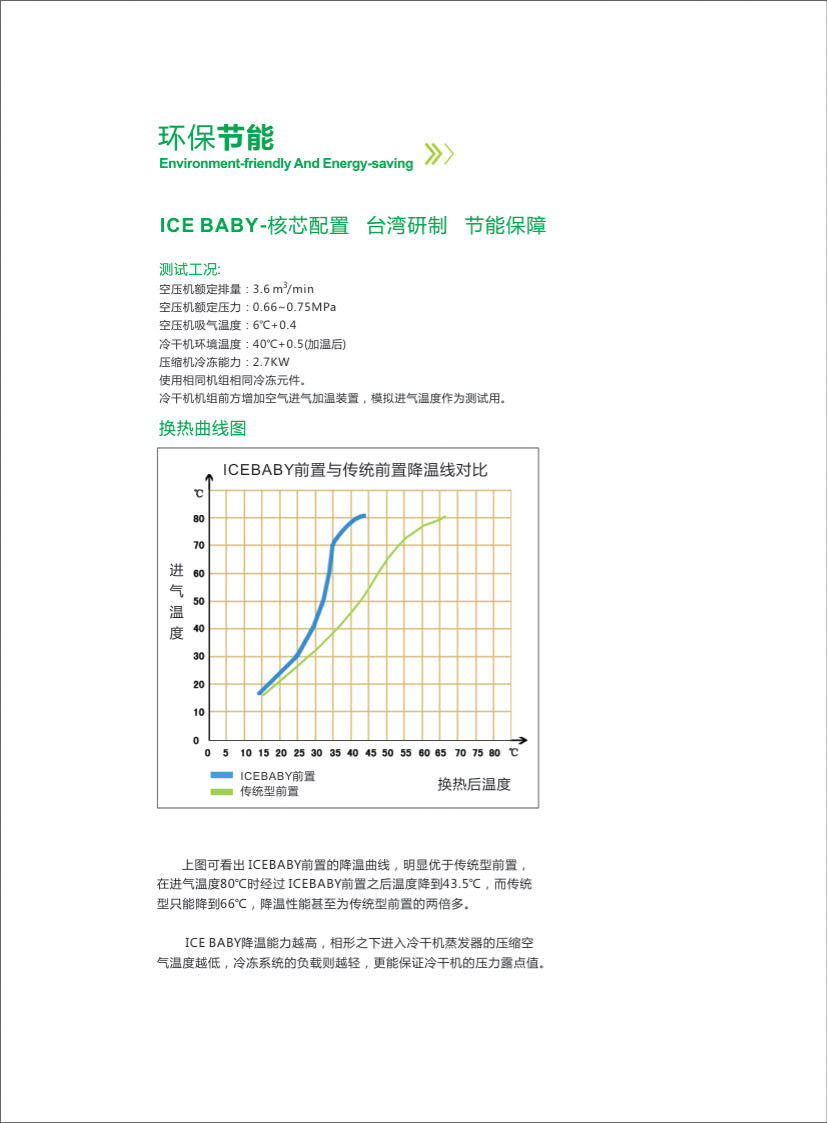国际款环保冷干机(风冷大机型) 国际款环保冷干机(风冷大机型)