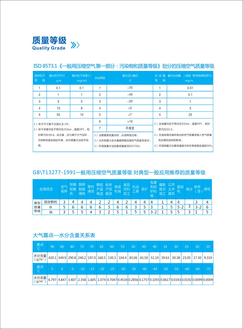 国际款环保冷干机(风冷大机型) 国际款环保冷干机(风冷大机型)