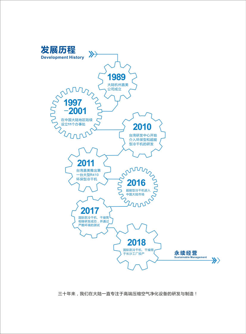 低碳环保冷冻式干燥筒 低碳环保冷冻式干燥筒