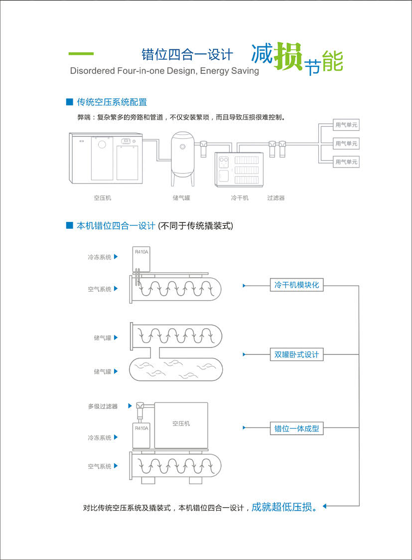 双筒式冷干机 双筒式冷干机