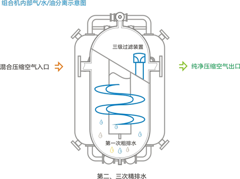 組合式干燥筒(機) 組合式干燥筒(機)