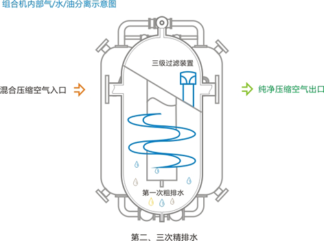 组合式干燥筒（机）