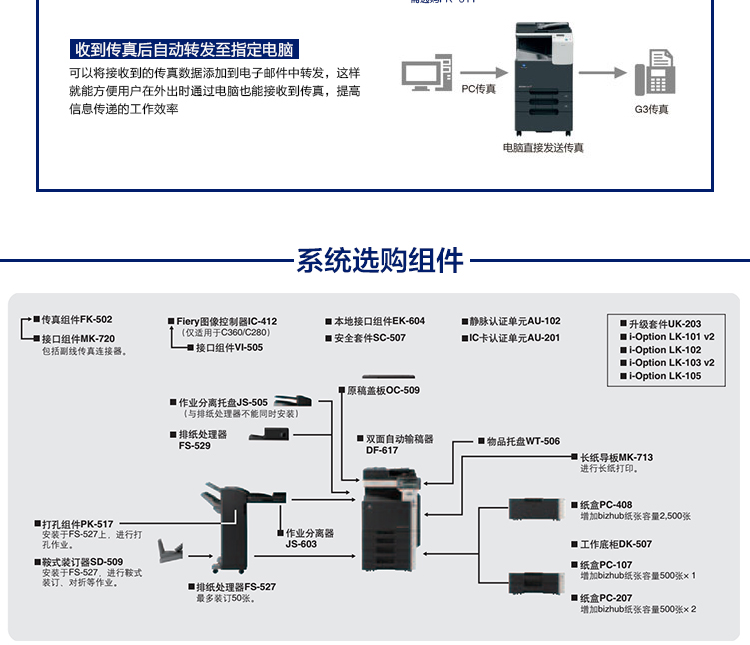 bizhub 754e A3 bizhub 754e A3