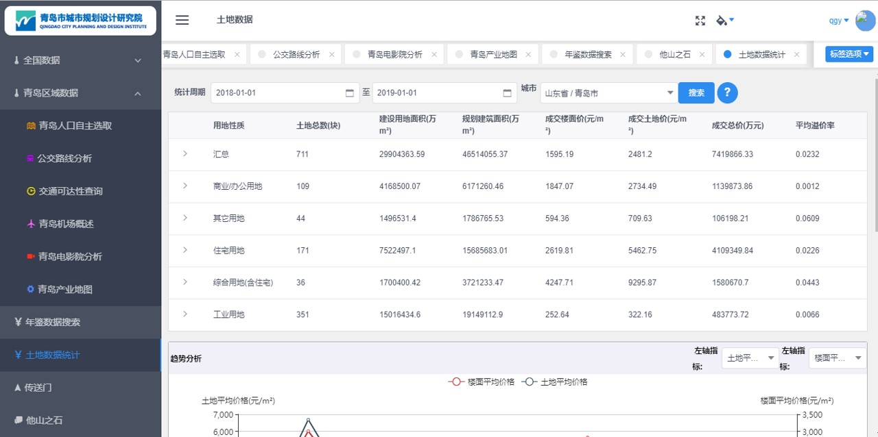 软件开发 软件开发