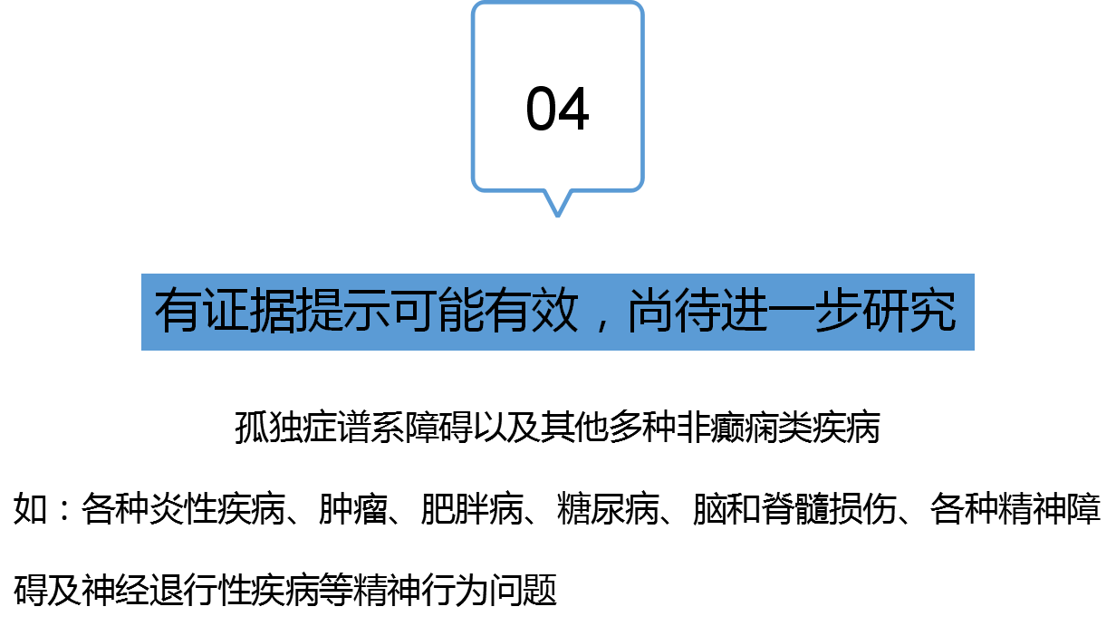 生酮饮食疗法在癫痫及相关神经系统疾病中的应用专家共识 生酮饮食疗法在癫痫及相关神经系统疾病中的应用专家共识