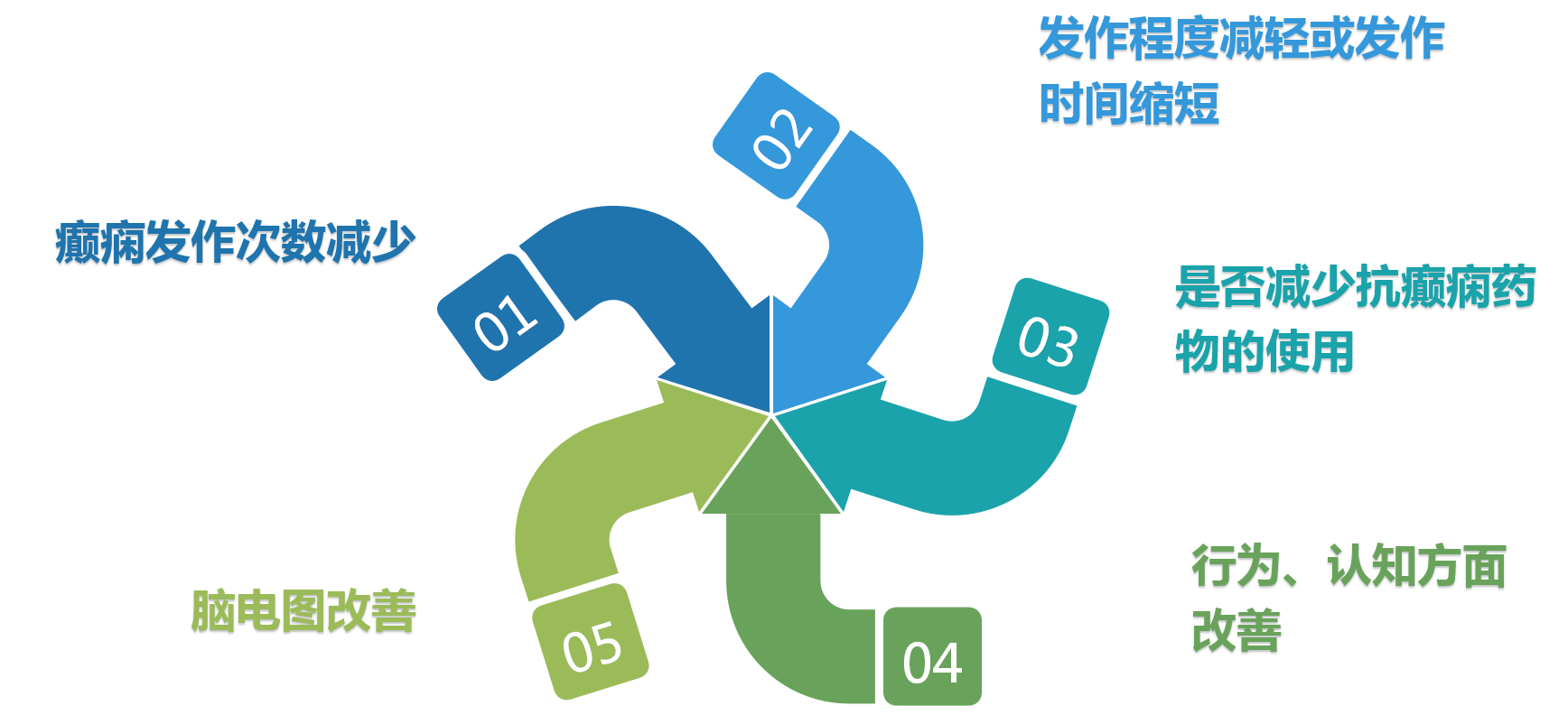 生酮饮食疗法在癫痫及相关神经系统疾病中的应用专家共识 生酮饮食疗法在癫痫及相关神经系统疾病中的应用专家共识