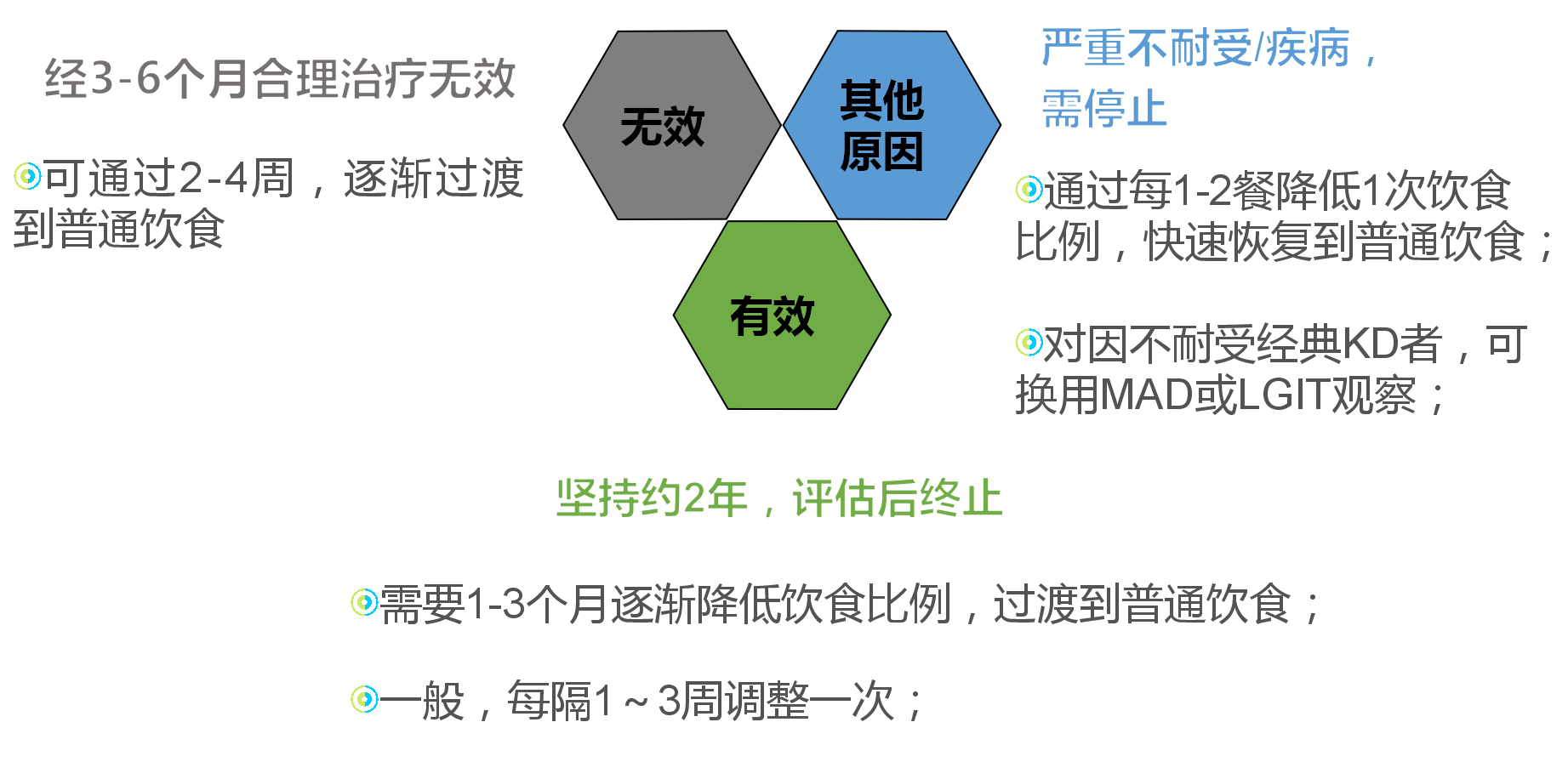 生酮饮食疗法在癫痫及相关神经系统疾病中的应用专家共识 生酮饮食疗法在癫痫及相关神经系统疾病中的应用专家共识