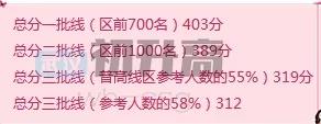 武汉各区期中考成绩出来了，快看看你伢在学校里排多少名!