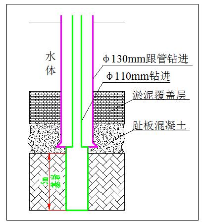 水下帷幕灌浆孔口管镶铸技术研究