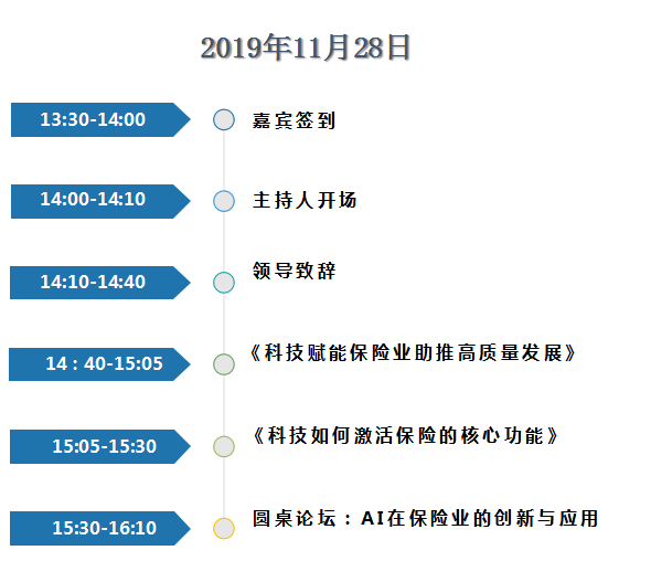 2019湘江金融发展峰会—保险科技论坛 11月28日隆重举办