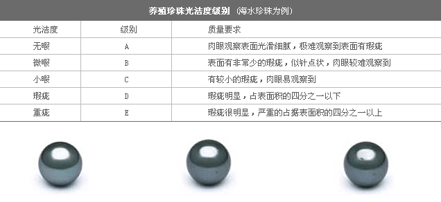 如何辨别珍珠的品质?3分钟教你成为选购专家 如何辨别珍珠的品质?3分钟教你成为选购专家