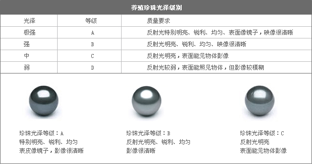 如何辨别珍珠的品质?3分钟教你成为选购专家 如何辨别珍珠的品质?3分钟教你成为选购专家