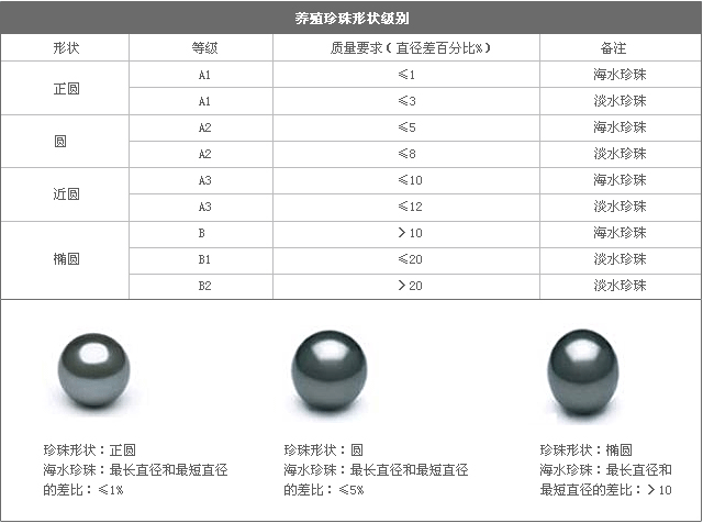 如何辨别珍珠的品质?3分钟教你成为选购专家 如何辨别珍珠的品质?3分钟教你成为选购专家