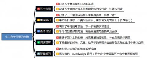 日语初学者,日语如何巧妙学好发音,记住假名的写法 日语初学者,日语如何巧妙学好发音,记住假名的写法