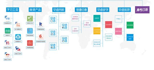 由日语切入,构建“在线语言生态圈”,早道教育要让1000万人次学习小语种 由日语切入,构建“在线语言生态圈”,早道教育要让1000万人次学习小语种
