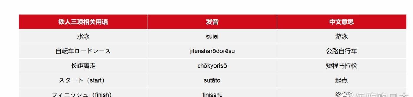 2020东京奥运比赛项目日语大全:必学日文单字一览 2020东京奥运比赛项目日语大全:必学日文单字一览