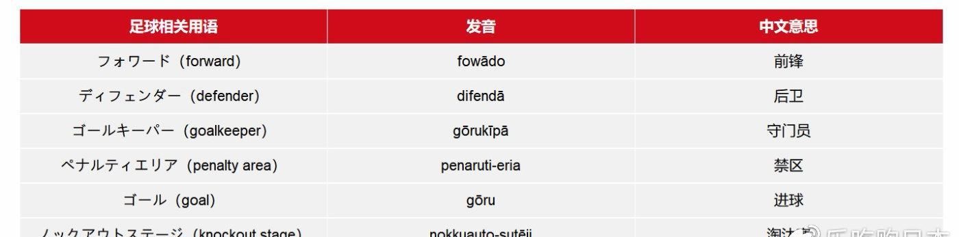 2020东京奥运比赛项目日语大全:必学日文单字一览 2020东京奥运比赛项目日语大全:必学日文单字一览