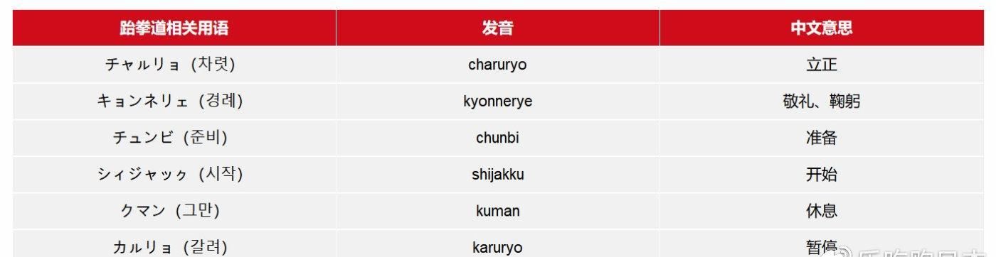 2020东京奥运比赛项目日语大全:必学日文单字一览 2020东京奥运比赛项目日语大全:必学日文单字一览