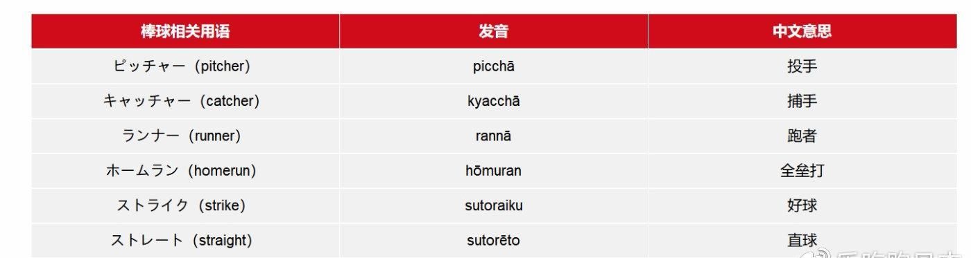 2020东京奥运比赛项目日语大全:必学日文单字一览 2020东京奥运比赛项目日语大全:必学日文单字一览