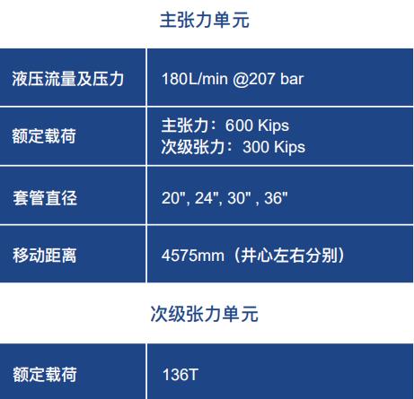 套管張力系統