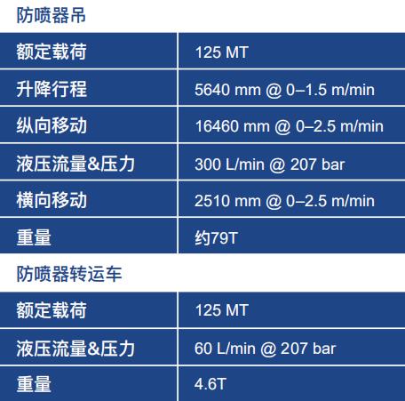 防噴器吊運系統