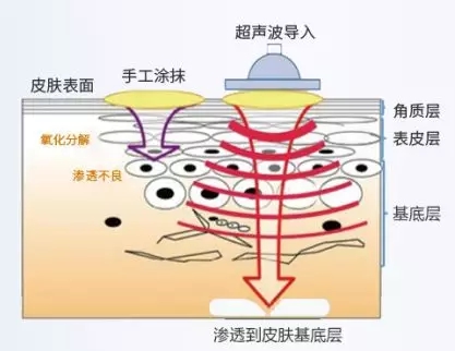 新品上新 ▏有了这款美容导入神器，等于拥有了一家mini美容院