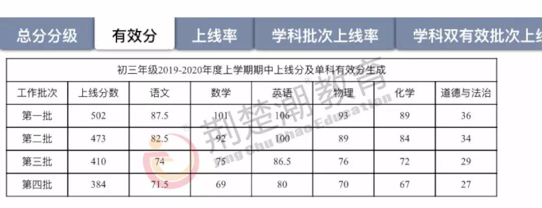 初三期中划线已出炉!距离元调还有57天,学能、政策两手抓! 初三期中划线已出炉!距离元调还有57天,学能、政策两手抓!