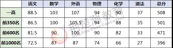 初三期中划线已出炉!距离元调还有57天,学能、政策两手抓! 初三期中划线已出炉!距离元调还有57天,学能、政策两手抓!