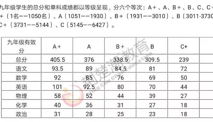 初三期中划线已出炉！距离元调还有57天，学能、政策两手抓！