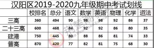初三期中划线已出炉!距离元调还有57天,学能、政策两手抓! 初三期中划线已出炉!距离元调还有57天,学能、政策两手抓!